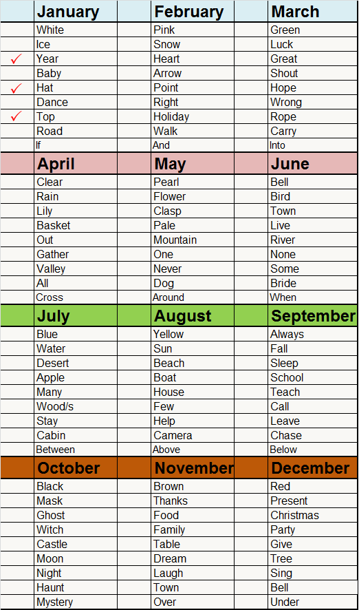 2018 Monthly Key Words 2018-01-14